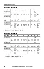 Preview for 18 page of Allen-Bradley MP-Series Installation Instructions Manual