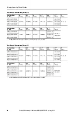 Preview for 20 page of Allen-Bradley MP-Series Installation Instructions Manual