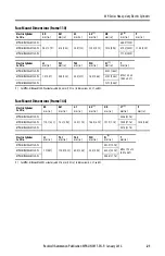 Preview for 21 page of Allen-Bradley MP-Series Installation Instructions Manual