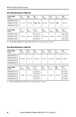 Preview for 26 page of Allen-Bradley MP-Series Installation Instructions Manual