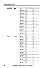 Preview for 32 page of Allen-Bradley MP-Series Installation Instructions Manual