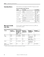 Предварительный просмотр 60 страницы Allen-Bradley PanelView 2711C-F2M User Manual