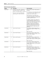 Предварительный просмотр 82 страницы Allen-Bradley PanelView 2711C-F2M User Manual