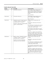 Предварительный просмотр 83 страницы Allen-Bradley PanelView 2711C-F2M User Manual