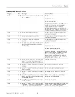 Предварительный просмотр 85 страницы Allen-Bradley PanelView 2711C-F2M User Manual