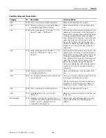 Предварительный просмотр 89 страницы Allen-Bradley PanelView 2711C-F2M User Manual