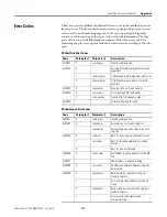 Предварительный просмотр 117 страницы Allen-Bradley PanelView 2711C-F2M User Manual