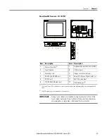 Предварительный просмотр 13 страницы Allen-Bradley PanelView 800 2711R-T10T User Manual