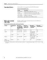 Preview for 70 page of Allen-Bradley PanelView 800 2711R-T10T User Manual