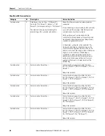 Preview for 100 page of Allen-Bradley PanelView 800 2711R-T10T User Manual