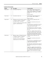 Preview for 101 page of Allen-Bradley PanelView 800 2711R-T10T User Manual