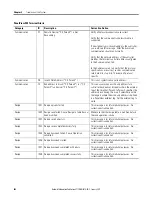 Preview for 102 page of Allen-Bradley PanelView 800 2711R-T10T User Manual