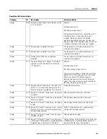 Предварительный просмотр 103 страницы Allen-Bradley PanelView 800 2711R-T10T User Manual