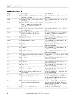 Preview for 104 page of Allen-Bradley PanelView 800 2711R-T10T User Manual