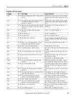 Preview for 105 page of Allen-Bradley PanelView 800 2711R-T10T User Manual