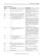 Предварительный просмотр 107 страницы Allen-Bradley PanelView 800 2711R-T10T User Manual