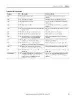 Preview for 109 page of Allen-Bradley PanelView 800 2711R-T10T User Manual