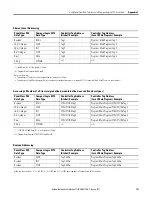 Предварительный просмотр 151 страницы Allen-Bradley PanelView 800 2711R-T10T User Manual