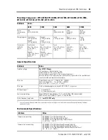 Preview for 31 page of Allen-Bradley PanelView C1000 Installation Instructions Manual