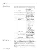 Preview for 8 page of Allen-Bradley PanelView Plus 2711P User Manual