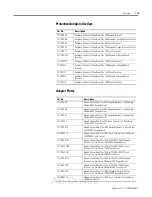 Предварительный просмотр 25 страницы Allen-Bradley PanelView Plus 2711P User Manual