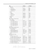 Preview for 163 page of Allen-Bradley PanelView Plus 2711P User Manual