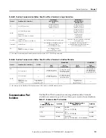 Preview for 119 page of Allen-Bradley PanelView Plus 6 1000 User Manual