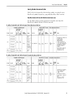 Предварительный просмотр 19 страницы Allen-Bradley PanelView Plus 7 Migration Manual