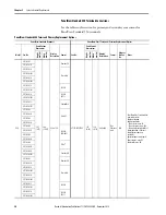 Предварительный просмотр 20 страницы Allen-Bradley PanelView Plus 7 Migration Manual