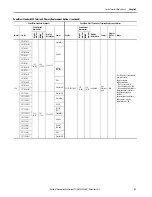 Предварительный просмотр 21 страницы Allen-Bradley PanelView Plus 7 Migration Manual