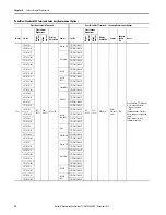 Предварительный просмотр 22 страницы Allen-Bradley PanelView Plus 7 Migration Manual