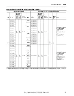 Предварительный просмотр 23 страницы Allen-Bradley PanelView Plus 7 Migration Manual