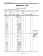 Предварительный просмотр 24 страницы Allen-Bradley PanelView Plus 7 Migration Manual