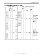 Предварительный просмотр 25 страницы Allen-Bradley PanelView Plus 7 Migration Manual