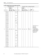 Предварительный просмотр 26 страницы Allen-Bradley PanelView Plus 7 Migration Manual