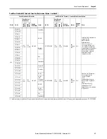 Предварительный просмотр 27 страницы Allen-Bradley PanelView Plus 7 Migration Manual