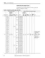 Предварительный просмотр 28 страницы Allen-Bradley PanelView Plus 7 Migration Manual