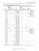 Предварительный просмотр 29 страницы Allen-Bradley PanelView Plus 7 Migration Manual