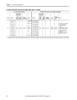 Предварительный просмотр 30 страницы Allen-Bradley PanelView Plus 7 Migration Manual