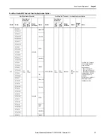 Предварительный просмотр 31 страницы Allen-Bradley PanelView Plus 7 Migration Manual