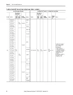 Предварительный просмотр 32 страницы Allen-Bradley PanelView Plus 7 Migration Manual