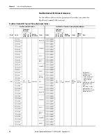 Предварительный просмотр 34 страницы Allen-Bradley PanelView Plus 7 Migration Manual