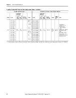 Предварительный просмотр 36 страницы Allen-Bradley PanelView Plus 7 Migration Manual