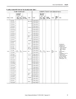 Предварительный просмотр 37 страницы Allen-Bradley PanelView Plus 7 Migration Manual