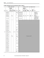 Предварительный просмотр 38 страницы Allen-Bradley PanelView Plus 7 Migration Manual