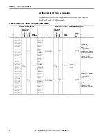 Предварительный просмотр 40 страницы Allen-Bradley PanelView Plus 7 Migration Manual