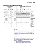 Предварительный просмотр 43 страницы Allen-Bradley PanelView Plus 7 Migration Manual