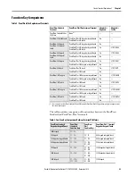 Предварительный просмотр 45 страницы Allen-Bradley PanelView Plus 7 Migration Manual