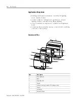 Preview for 10 page of Allen-Bradley Pico 1760-IA12XOW6I,
Pico 1760-IA12XOW4I
Pico 1760-IB12XOB8
Pico 1760-IB12XOB8 Product Manual