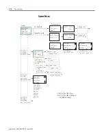 Preview for 26 page of Allen-Bradley Pico 1760-IA12XOW6I,
Pico 1760-IA12XOW4I
Pico 1760-IB12XOB8
Pico 1760-IB12XOB8 Product Manual